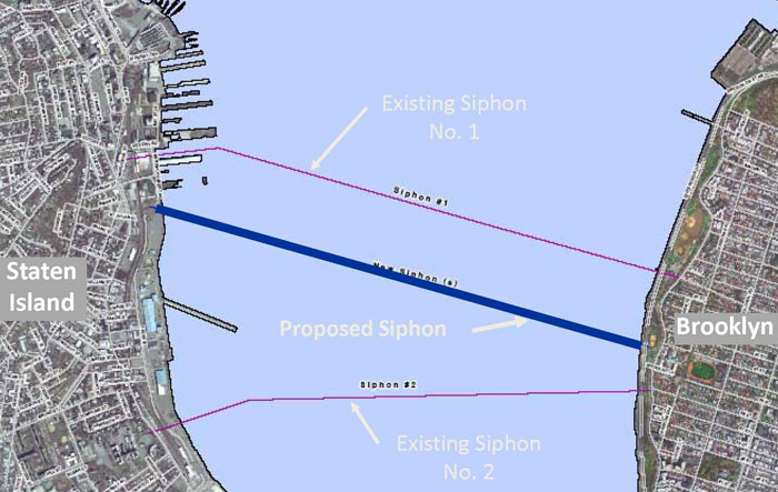 What Is The Staten Island Water Tunnel?